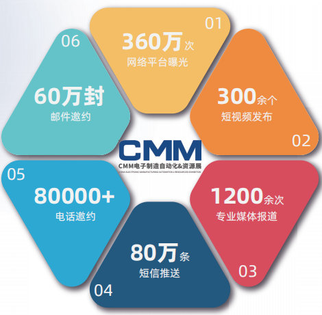 华南工博会概览